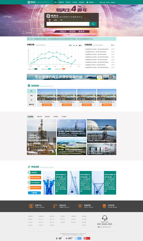 再生信息网站设计 赋能企业营销策划的新引擎